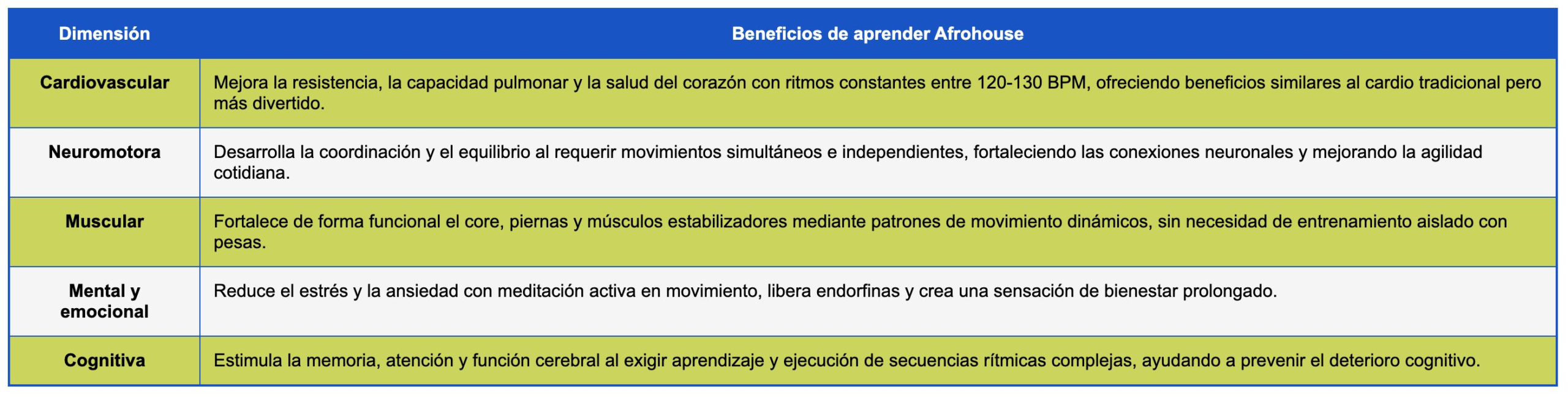aprende-afrohouse-paso-a-paso-con-rebaila-2