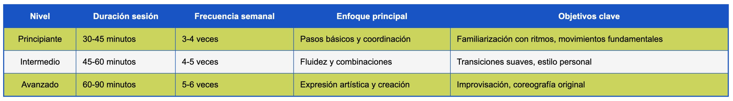 aprende-afrohouse-paso-a-paso-con-rebaila-1