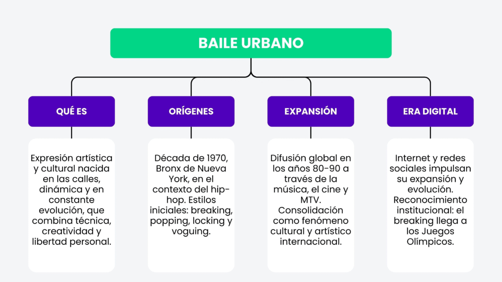 baile urbano